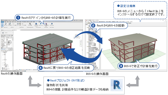 建物形状の共有で整合性を保持