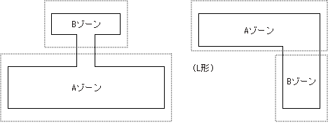 ゾーニング例