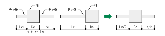 非対称そで壁付柱の置換