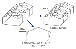 解析モデル