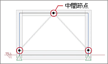 部材中間節点