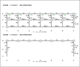 靭性指標図