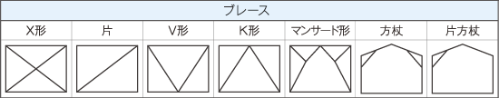 増設部材・補強部材