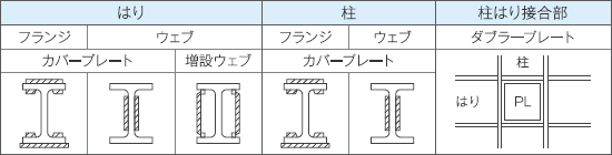 増設部材・補強部材