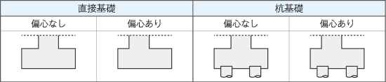 基礎形状