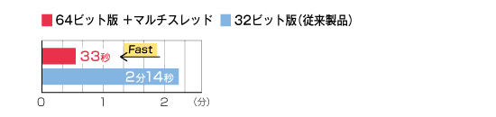 解析時間比較