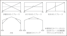 特殊な形状