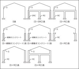 体育館