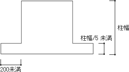 無視するそで壁長さの指定