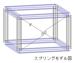 スプリング