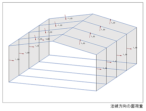 面荷重より床自重や風荷重を入力