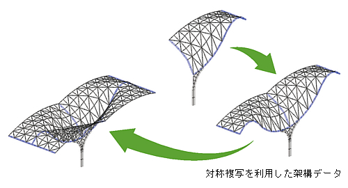 移動／複写機能でデータ入力を効率化