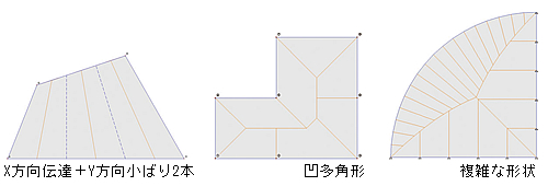 面荷重