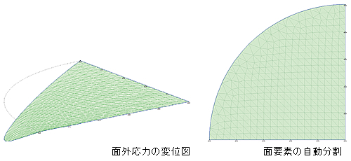 面要素