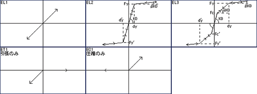 復元力特性