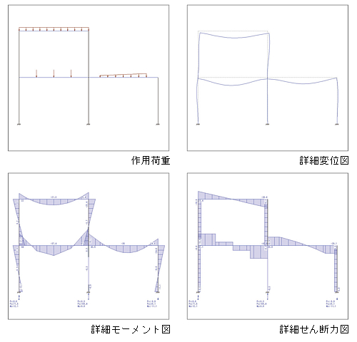 正確な表示