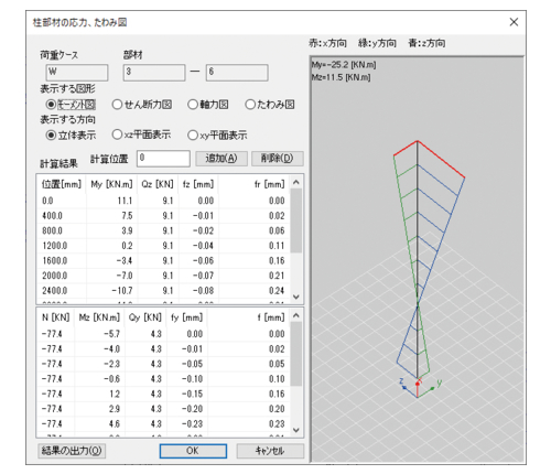 応力とたわみ量