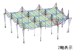 応力線の2軸表示