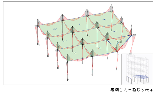 応力図の表示