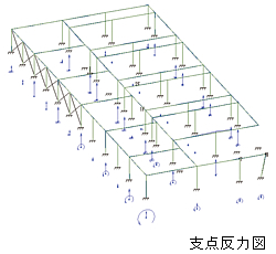 反力を図で確認