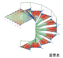 面要素