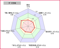 レーダーチャート