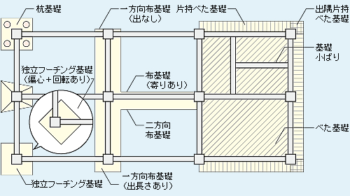 基礎 製品紹介 構造計算 振動解析 応力解析ソフトの開発販売 構造システム 基礎 製品紹介 構造計算 振動解析 応力解析ソフトの開発販売 構造システム