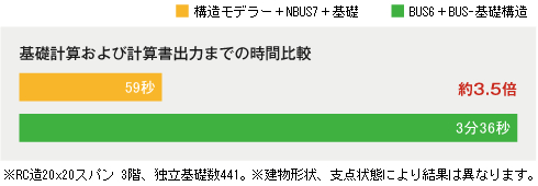 基礎 製品紹介 構造計算 振動解析 応力解析ソフトの開発販売 構造システム 基礎 製品紹介 構造計算 振動解析 応力解析ソフトの開発販売 構造システム