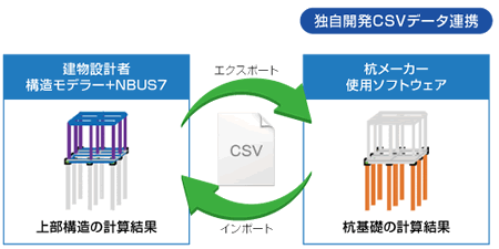 杭計算用データの転送