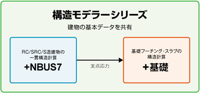 基礎 製品紹介 構造計算 振動解析 応力解析ソフトの開発販売 構造システム 基礎 製品紹介 構造計算 振動解析 応力解析ソフトの開発販売 構造システム