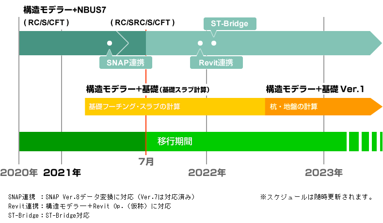 +基礎 移行スケジュール