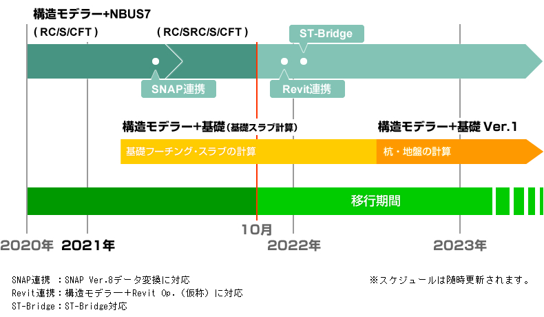 +基礎 移行スケジュール