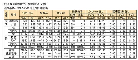 構造部材比較表・躯体集計表