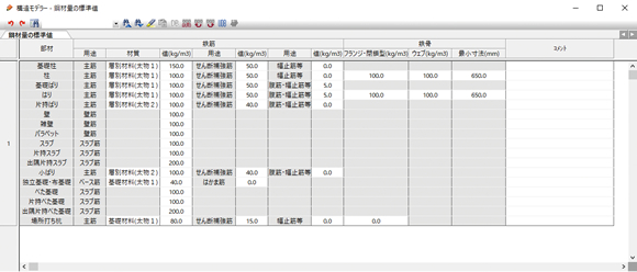 鋼材量の標準値