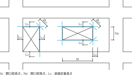 壁開口補強筋の集計例