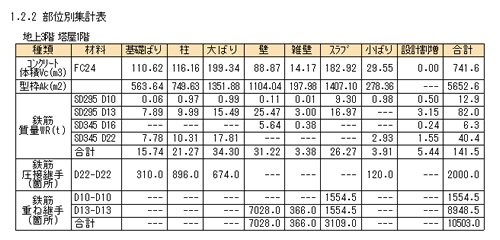 部位別集計表(RC)