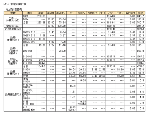 部位別集計表(S)
