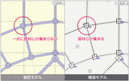 構造モデルを自動生成