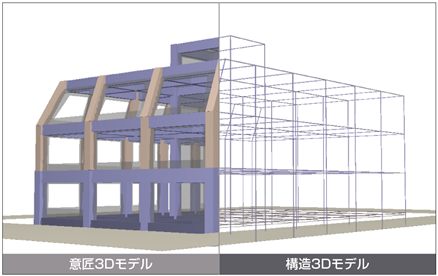 3Dモデルを連動表示