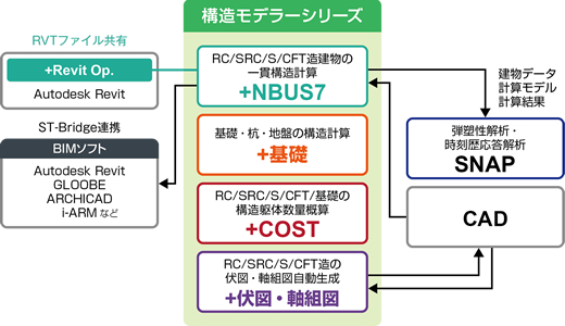 連携図