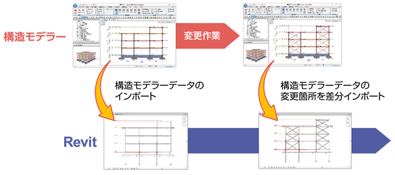 構造モデラ―データの差分インポートを用いた作業例