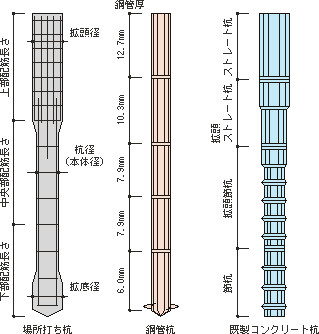 杭状図, 杭伏図 描き方 – MSUOIB