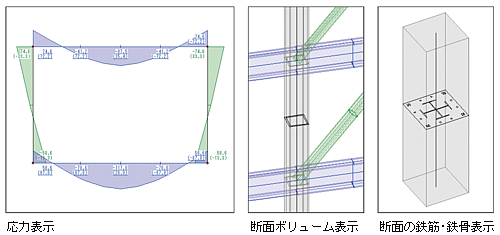 豊富な表示モード