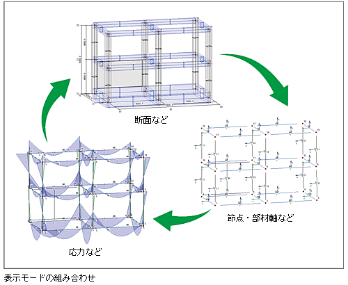 豊富な表示モード