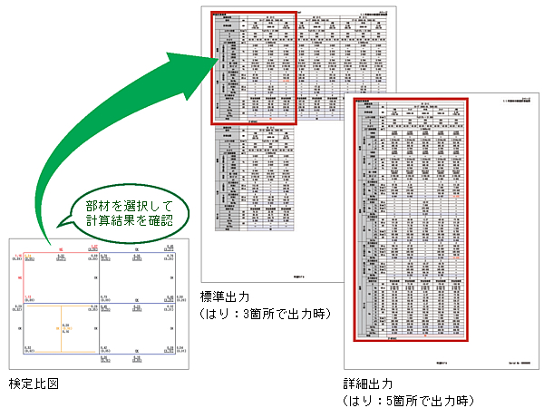 検定比図、算定図の出力