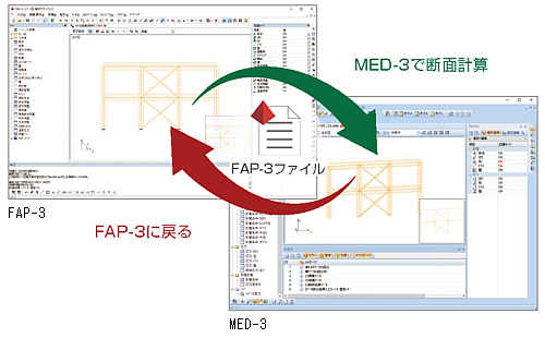 FAP-3 Ver.6とダイレクトに連動