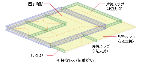 任意形状立体フレームの弾塑性解析ソフト Snap 製品紹介 任意形状立体フレームの弾塑性解析ソフト Snap 製品紹介