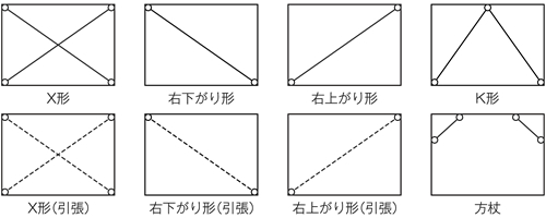 ブレース