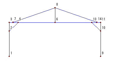 手順3