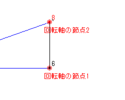 回転対象軸